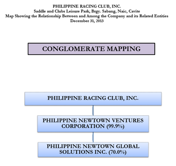prc-congrolamate-mapping