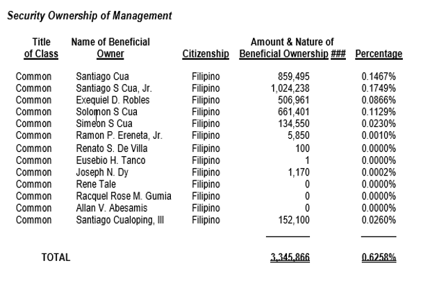 security-of-ownership-management